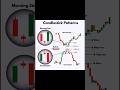 Candlestick Patterns | Trading for beginners #trading #chartpatterns #beginner #tradewithajju #forex