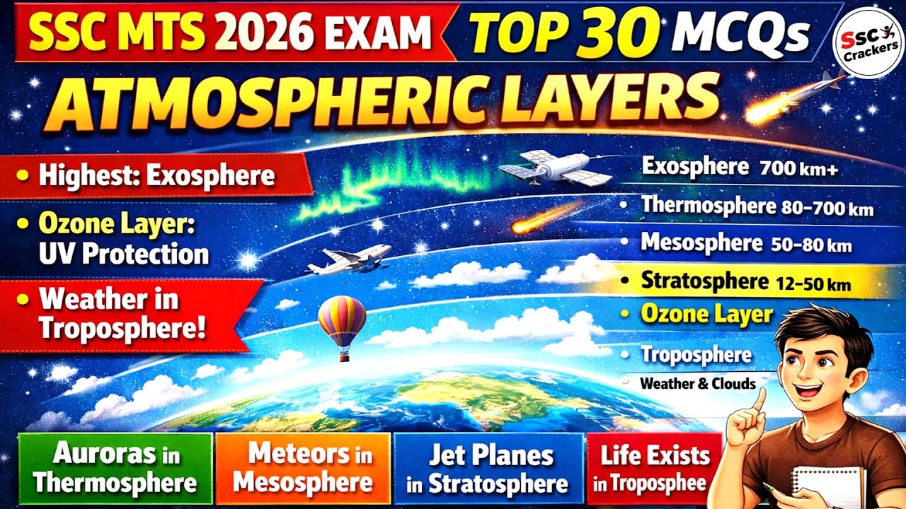 SSC MTS 2025–26 | Atmosphere Layers (वायुमंडल की परतें) Full Revision | One Shot MCQs | Geography GK