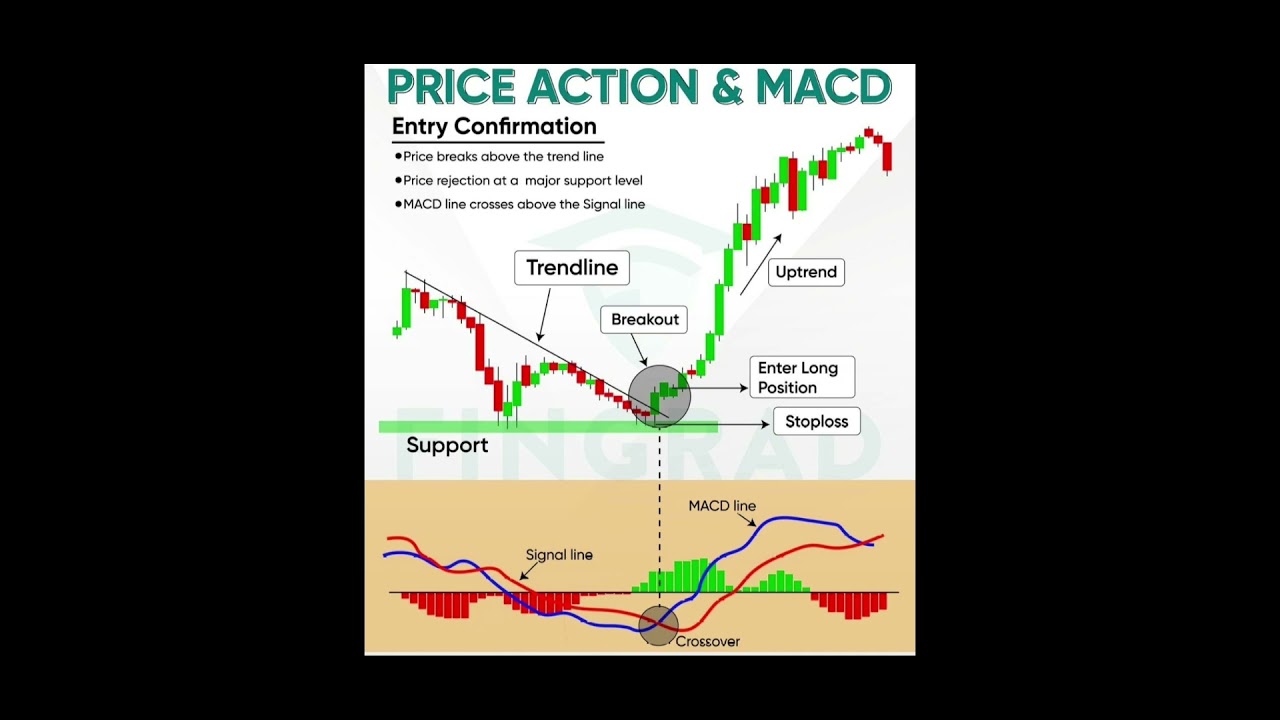Chart Pattern 😍👌|| 