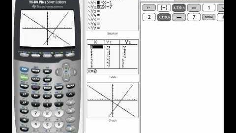 Solve the System by Graphing 3.1
