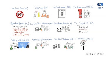 Sprint Review Anti-Patterns (13) — The Summary (Hands-on Agile Webinar #9)