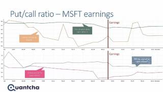 Quantcha 11/22/15 Update β New Quantcha Option Analytics Database on Quandl
