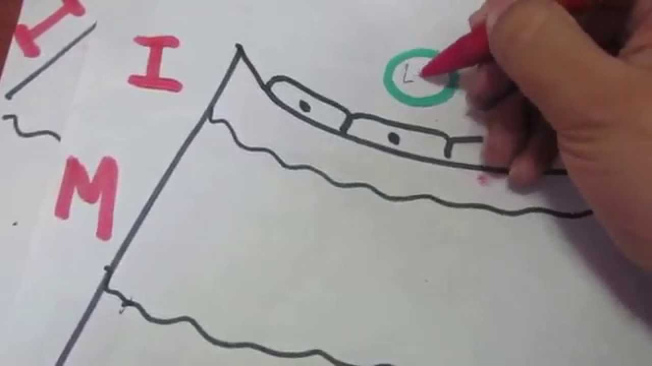 Mecanismo de la Aterosclerosis (4a)