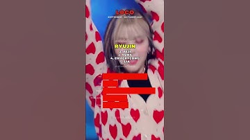 Most Searched ITZY Member on YouTube in Each Era #kpop #itzy #yeji #ryujin #lia #chaeryeong #yuna