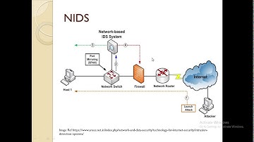 Intrusion Detection System Part 2