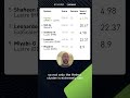 Performance per Hardware Efficiency