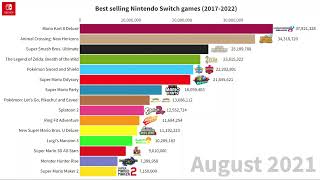 Best selling Nintendo Switch games (June 2022)