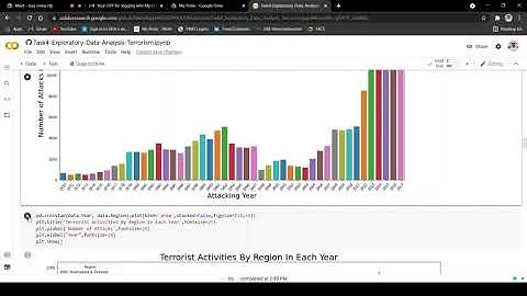 Task4:- Exploratory Data Analysis - Terrorism || #GRIPJULY21 || TSF