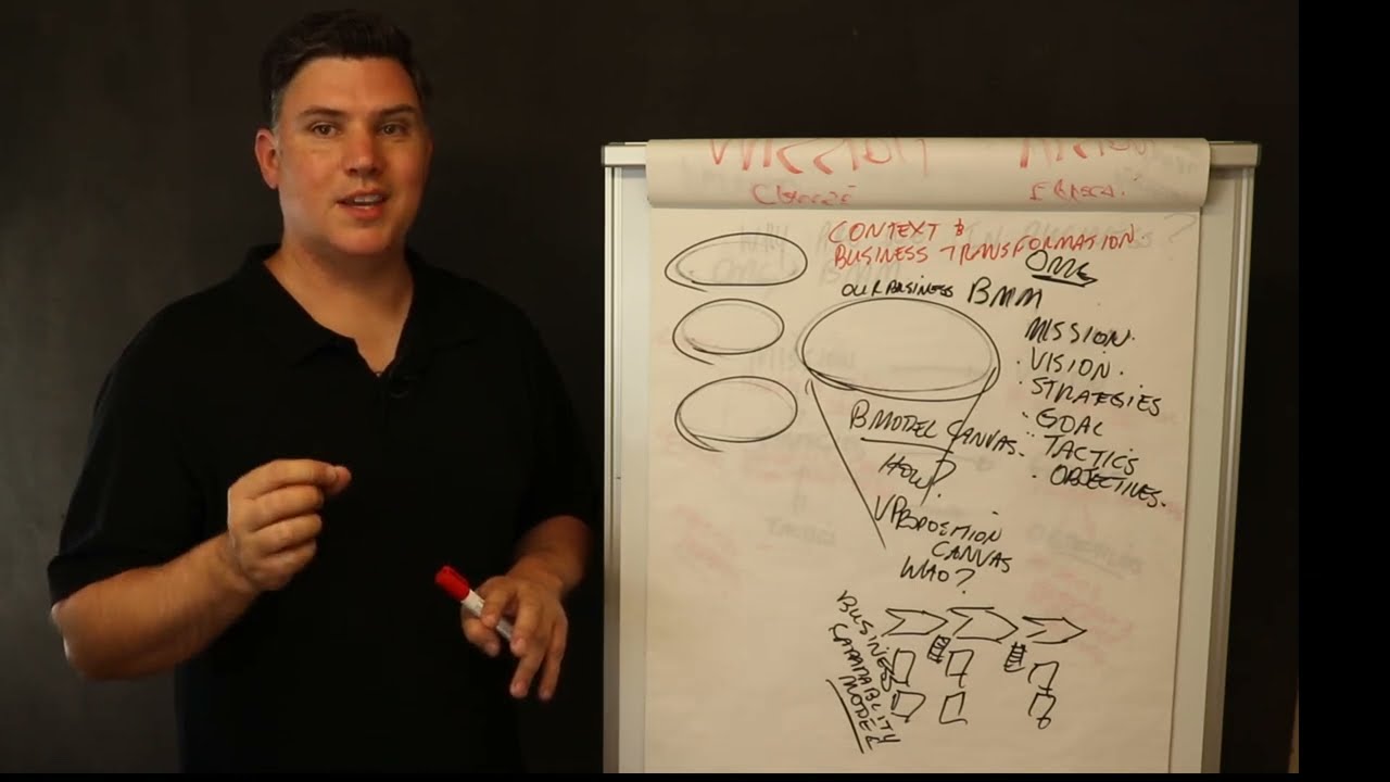 Enterprise Architecture - The Summary