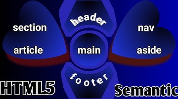 Master HTML5 Semantic Elements: Header, Nav, Section, Footer & More | Web Development Tutorial