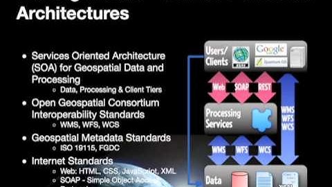 GEOG 485L/585L Module 3 - GIS Concepts and Geospatial Services Oriented Architectures