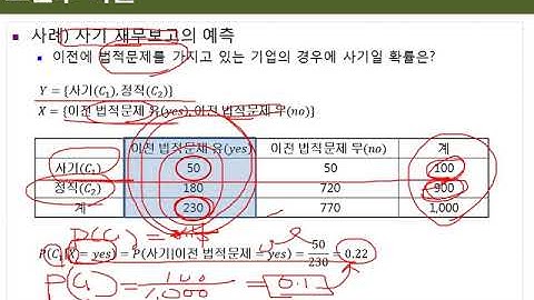 Ch03_05.R 나이브 베이즈 분류기(I)(조건부 확률 3/3)05