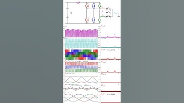 VSI PWM Zero-Sequence (Python code in description)