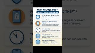 Why We Use OTP | Security and Authentication Explained | Network Educative