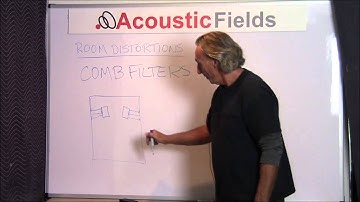 How and Why Room Distortions Affect Your Sound - www.AcousticFields.com