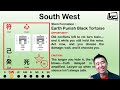Forecast QiMen JUL 2025 Kevin Chan Forecast QiMen JUL 2025 Kevin Chan
