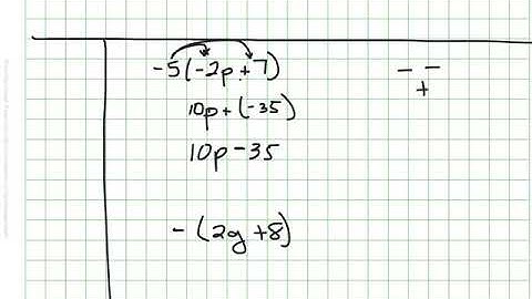 Distributive Property with Negatives