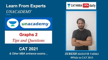 L5 | Graphs 2 | Quantitative Ability | CAT4MBA Unacademy 2020/21 l Suresh Varma