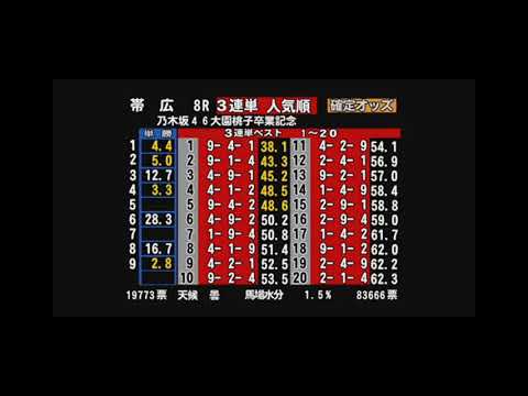 乃木坂46大園桃子卒業記念レースで起きた奇跡　9月4日 帯広競馬