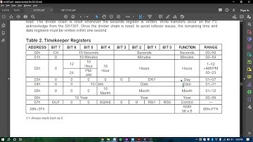 ARM STM32F103 giao tiếp Module RTC DS1307 bằng I2C