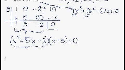 Factoring and Solving a cubic function #3