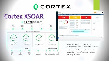 What is Palo Alto Cortex XSOAR