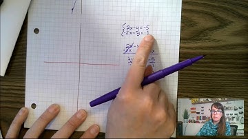 7.1 Systems of Equations: Graphing