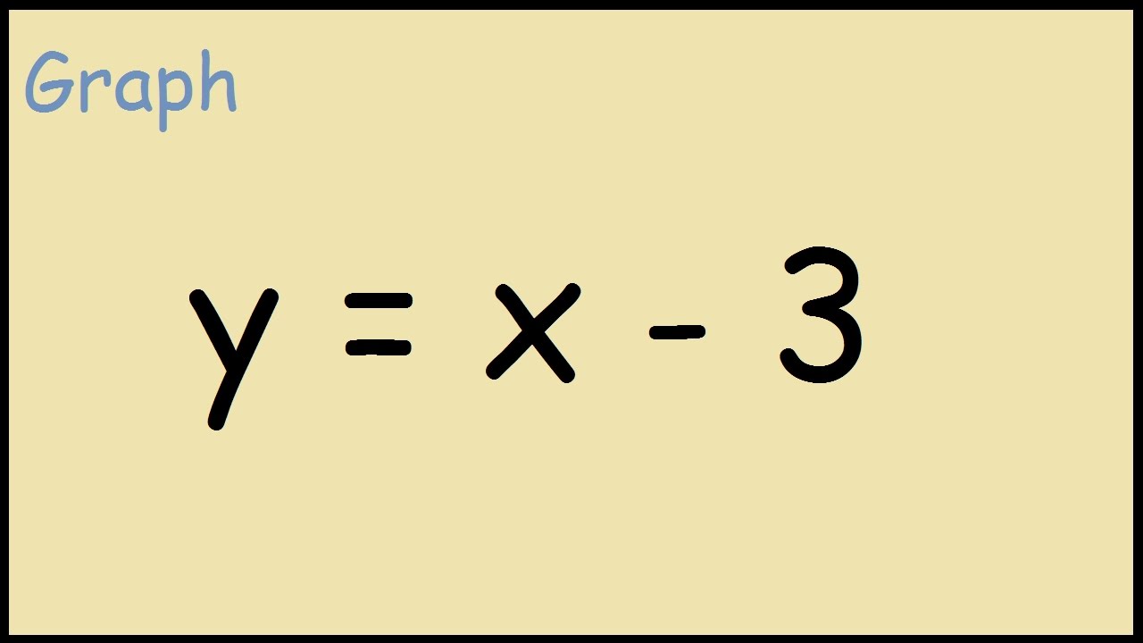 How To Graph Y X 3 Youtube