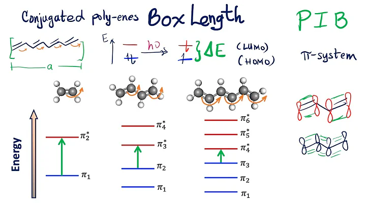 Particle in a Box: Conjugated Polyenes | Box Length Effect