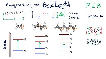 Particle in a Box: Conjugated Polyenes | Box Length Effect