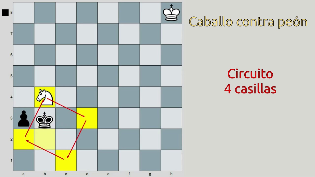 Cómo hacer tablas con un caballo contra un peón muy avanzado