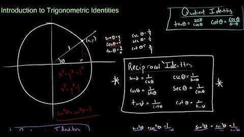 Introduction to Trigonometric Identities