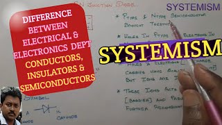 Basic Electronics | Conductor,Insulator and Semiconductor