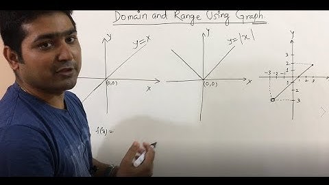 Domain and Range of a function using Graph in Hindi. Example part- 1