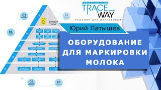 ОБОРУДОВАНИЕ ДЛЯ МАРКИРОВКИ МОЛОЧНОЙ ПРОДУКЦИИ В ТИПОГРАФИИ И НА ПРОИЗВОДСТВЕ. Юрий Латышев
