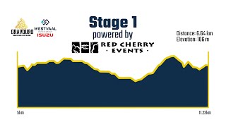 Stage 1 Red Cherry Events Gravduro Powered By Westvaal Somerset West Isuzu 2025