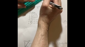 Average Rate of Change (which is really an alternate version of Difference Quotient)