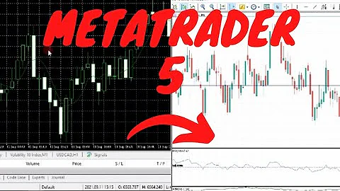 How to change chart background colors in Metatrader 5
