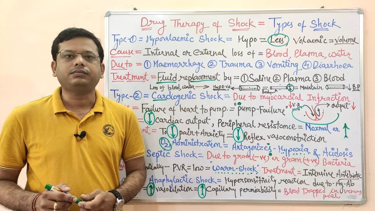 Drugs used in the Therapy of Shock (Part2)= Classification of Shock