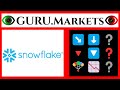 Snowflake Inc. (SNOW) 🔻 aktsiyalarni tahlil qilish SNOW daraja GURU.Markets 📉