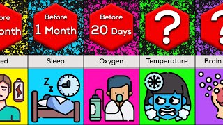 What Happens When you Are Dying | Timeline Comparison