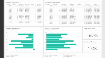 Digital Twin Dashboard