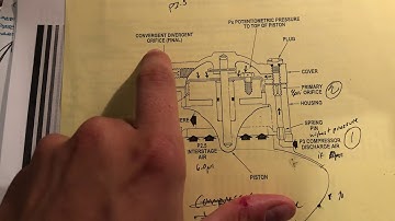How a Compressor Bleed Valve Works in a Turbine Engine- Operation and Description
