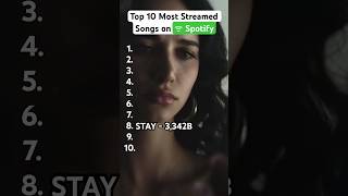 Top 10 Most STREAMED Songs on SPOTIFY of ALL TIME!
