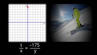 Introduction to Linear Functions (8-F.A.3)
