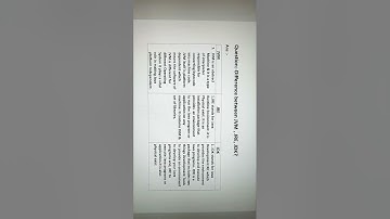 Difference between JVM, JRE, JDK? #java#javainterviewquestions #jvm #jdk #jre