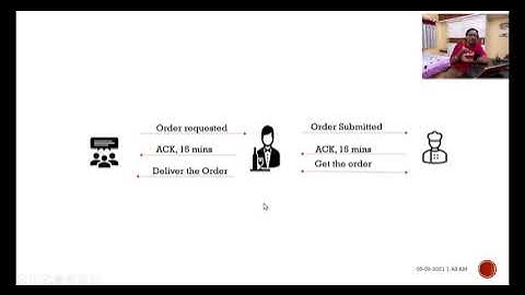 Asynchronous service | Design Pattern | MicroServices | Why  Asynchronous service