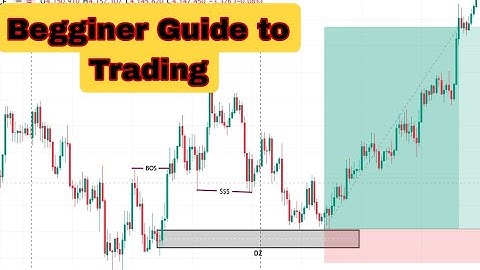 Forex Trading for Beginners How to Open a Demo Account & Place Your First Trade (Practice Risk-Free)
