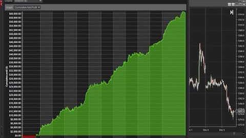 EURO Custom Session NinjaTrader 8
