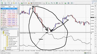 Forex akademi tv